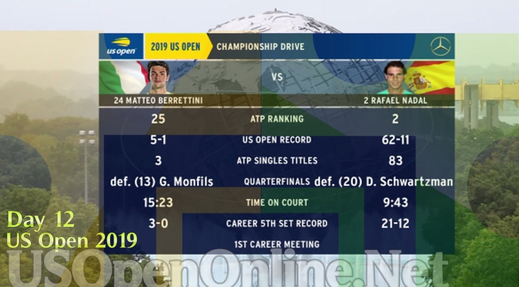 Live Tennis US Open 2019 Championship Drive Day 12